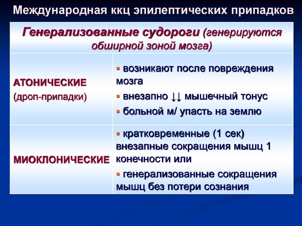 Средство международной. Атонические эпилептические припадки. К генерализованным припадкам относятся. Особенности дроп припадков.