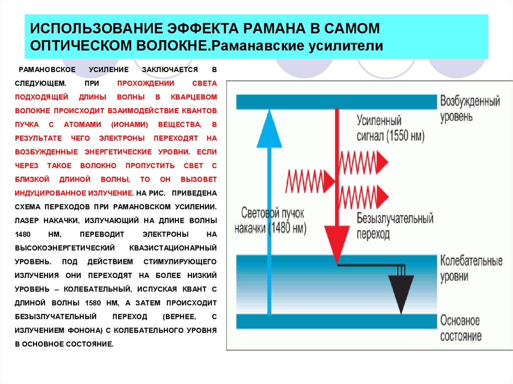 Использовать эффекты. Рамановский оптический усилитель. Усилители Рамана оптические. Эффект Рамана. Принцип работы оптического усилителя.