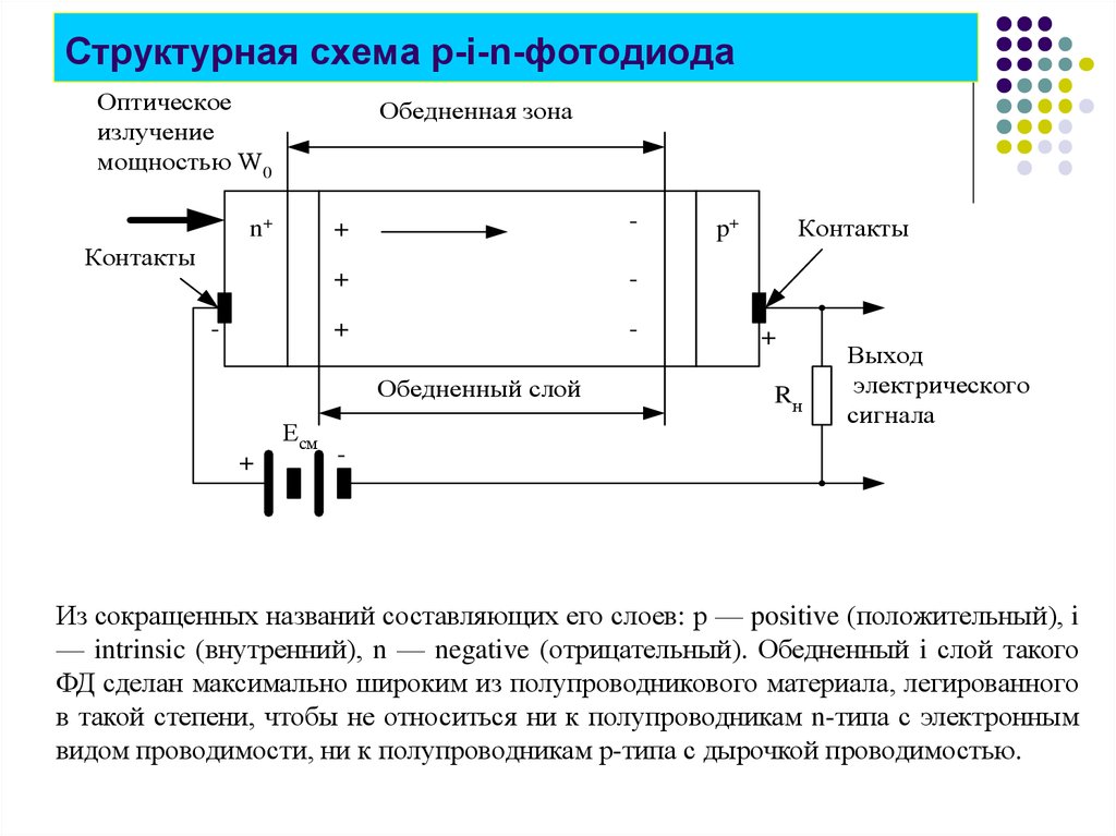 Лавинные фотодиоды презентация