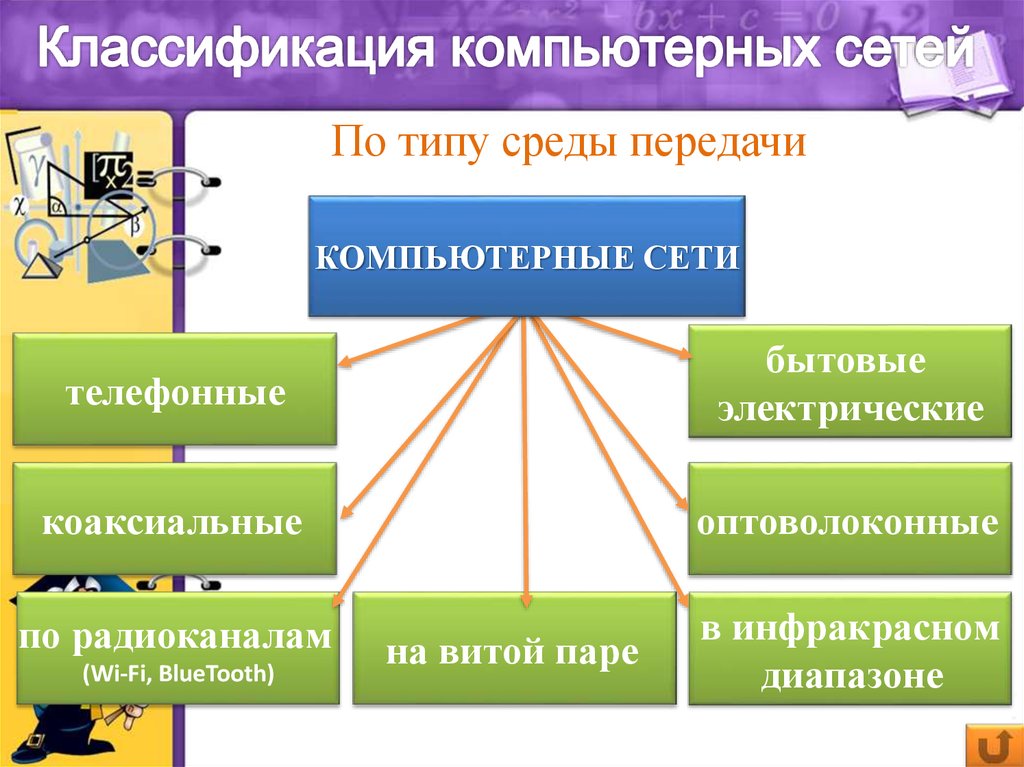 Презентация на тему передача информации в компьютерных сетях