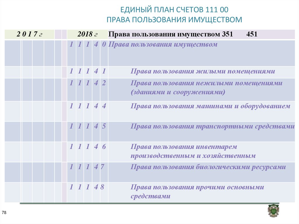 Единый план счетов ломбард