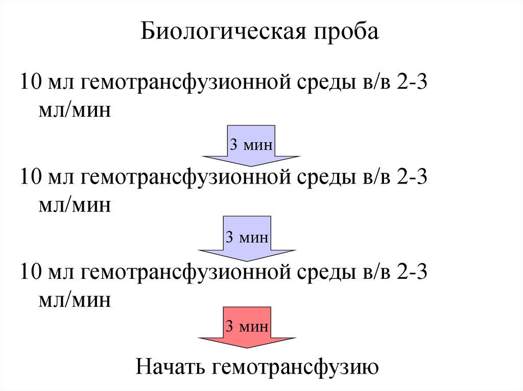 Провести биологическую пробу