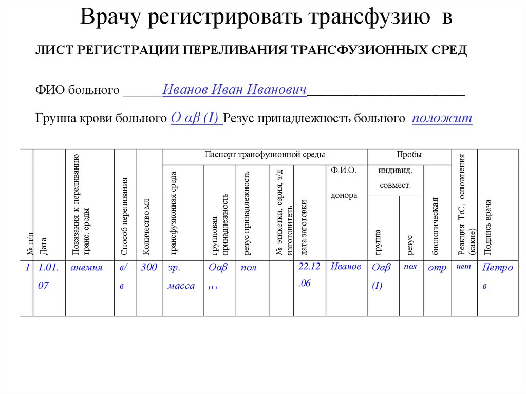 Протокол трансфузии образец заполнения