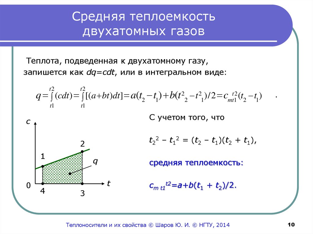 Зависимость теплоемкости от времени