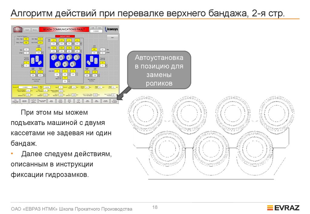Алгоритм действий при перевалке верхнего бандажа, 2-я стр.