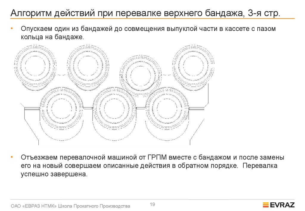 Алгоритм действий при перевалке верхнего бандажа, 3-я стр.