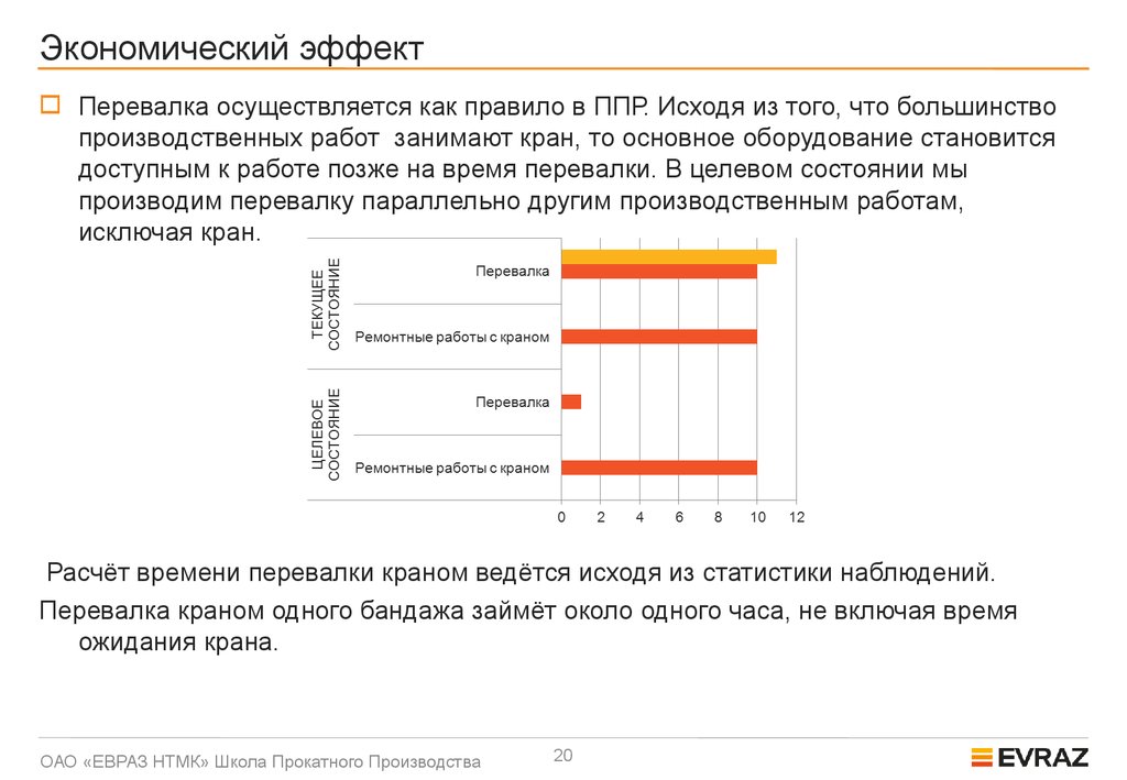 Экономический эффект