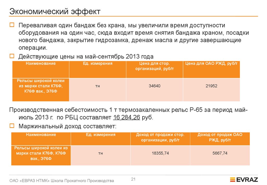 Экономический эффект