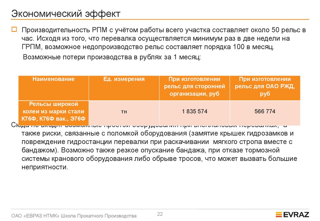 Экономический эффект