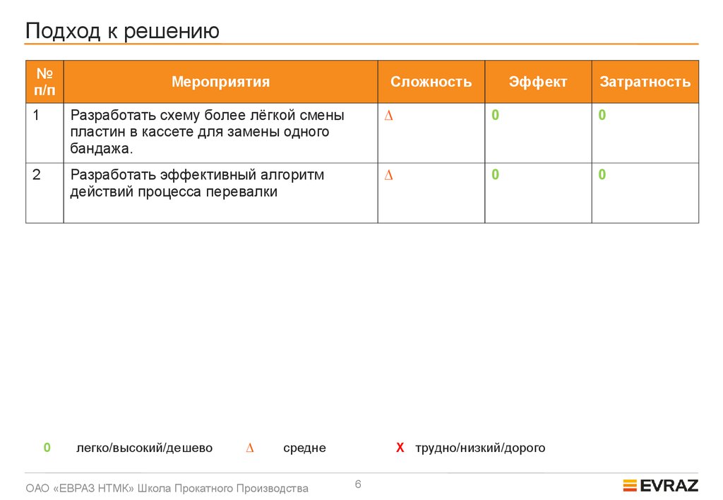 Подход к решению