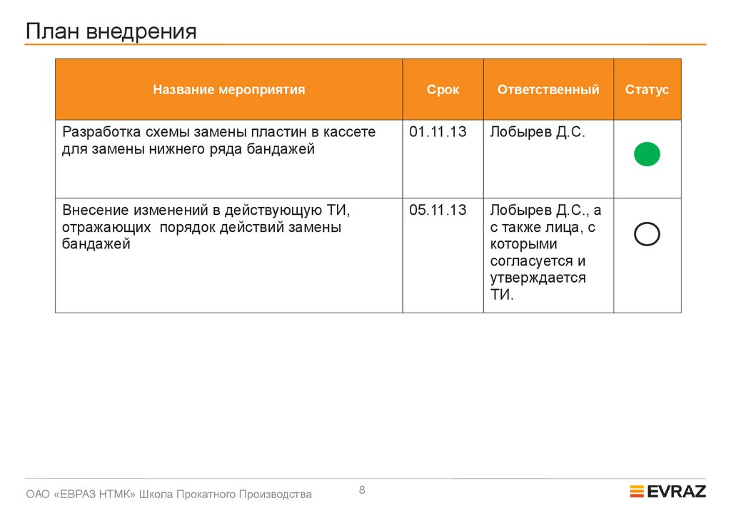 Что такое план внедрения