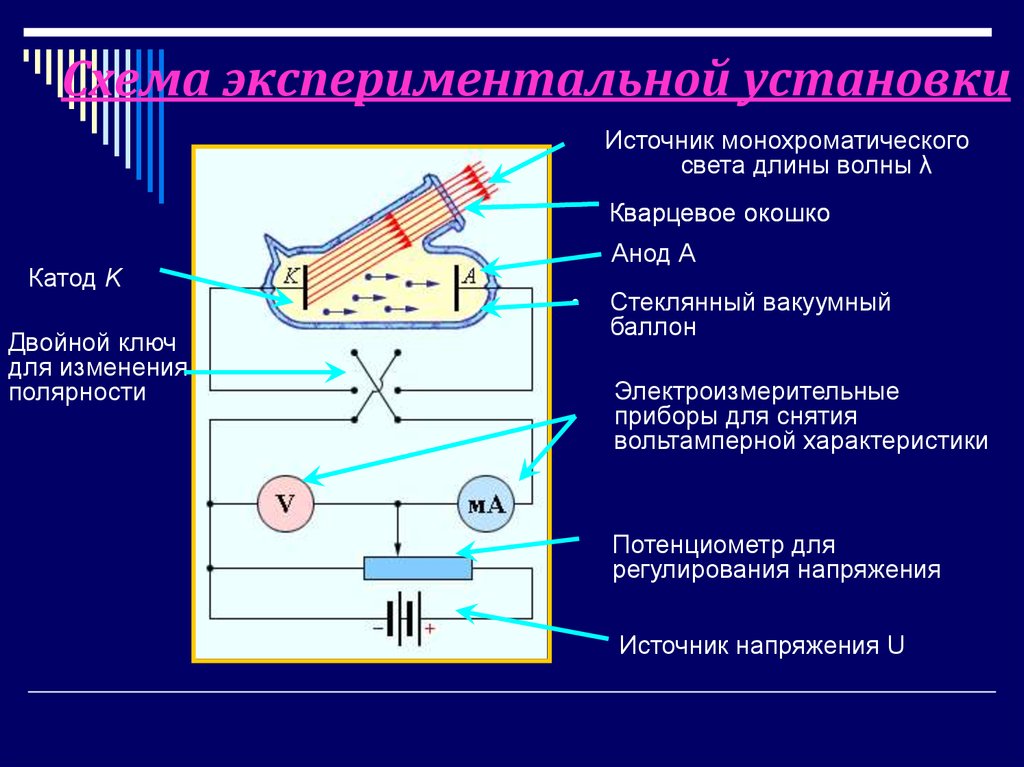 Фотоэффект теория фотоэффекта презентация