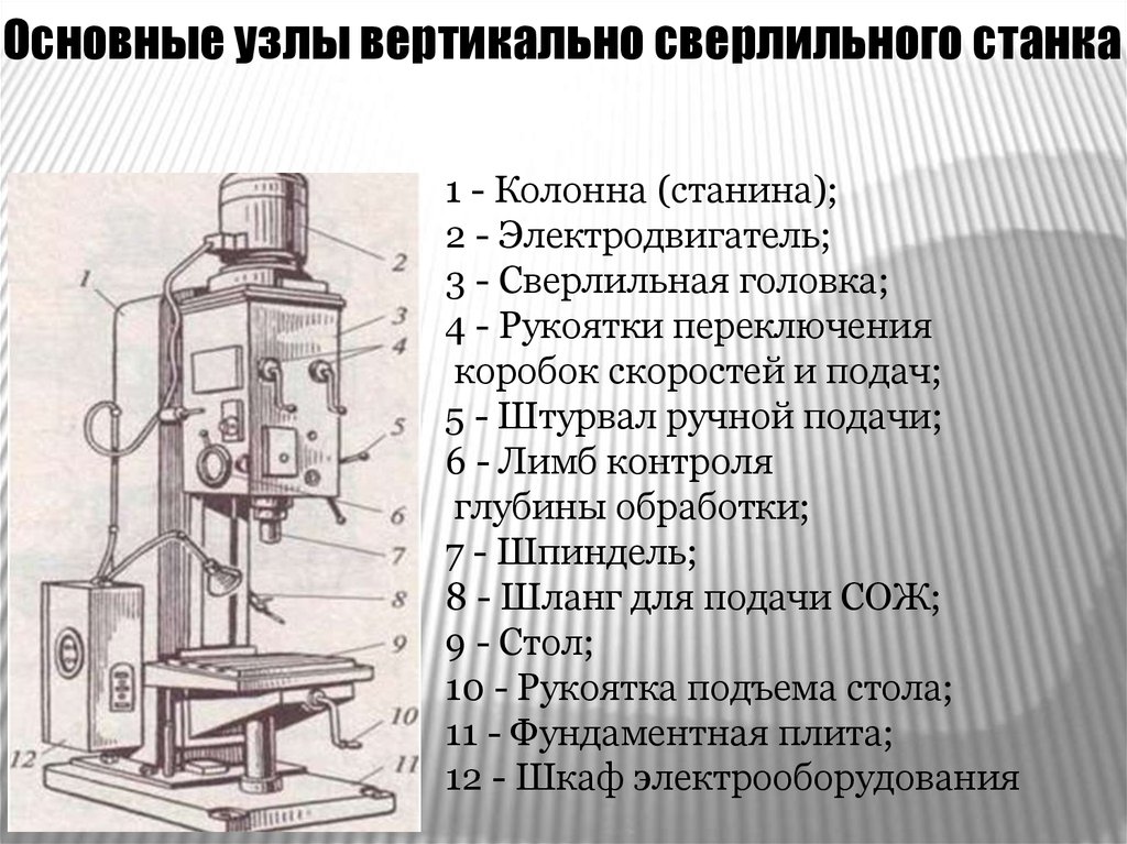 Техническая характеристика вертикально сверлильного станка