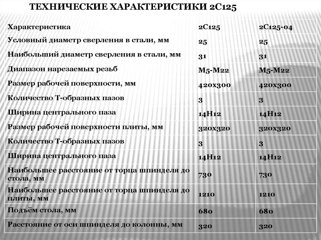 Характеристики 2.4