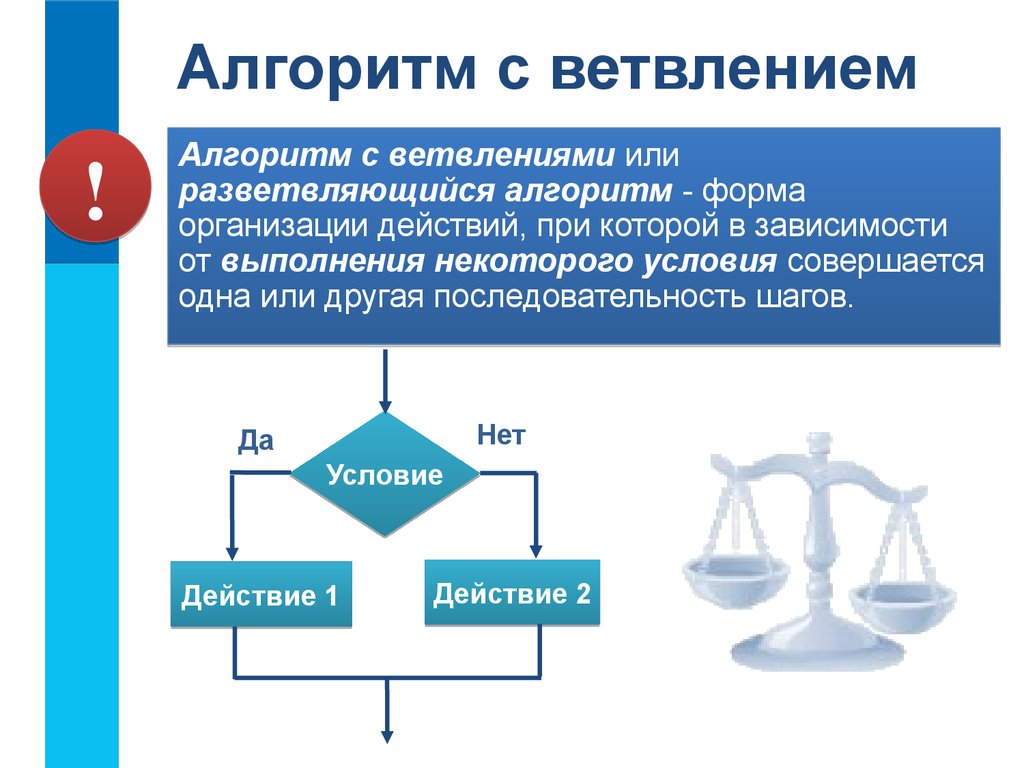 Информатика 6 класс презентация типы алгоритмов