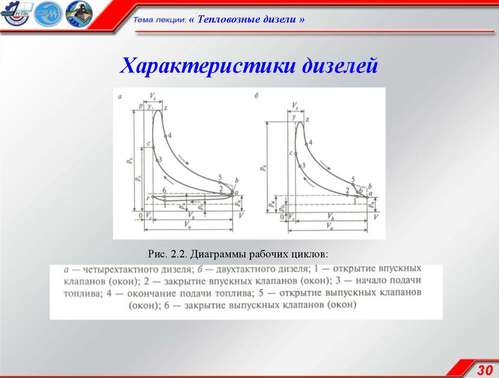 Характеристика дизелей. Тепловозная характеристика дизеля. Тепловозные циклы. Олейников характеристики дизелей.