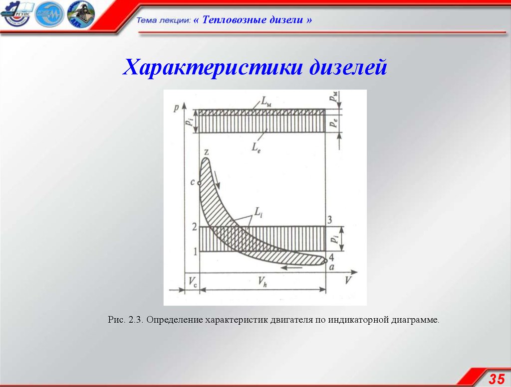 Характеристика дизелей. Характеристика дизеля. Тепловозная характеристика дизеля. Ограничение индикаторного КПД для тепловозных дизелей. Олейников характеристики дизелей.