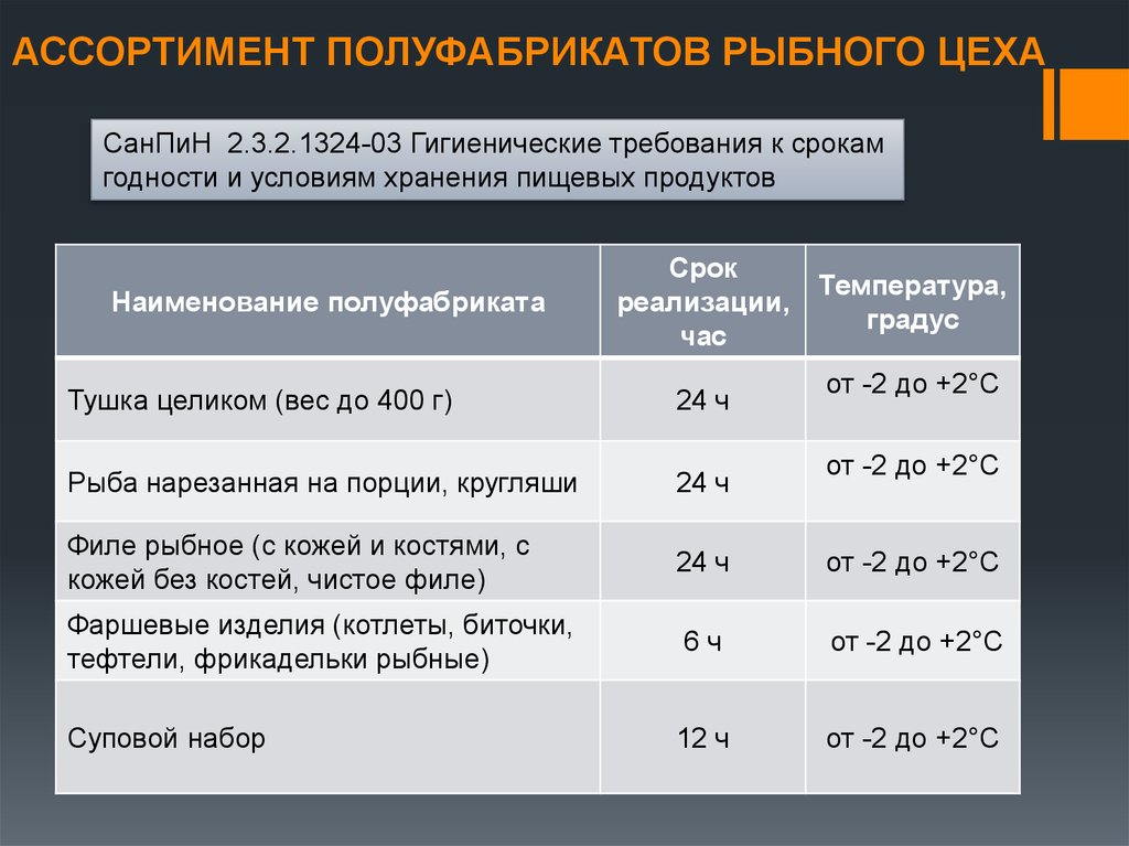 Требования к хранению полуфабрикатов. Сроки хранения полуфабрикатов из рыбы. Температура хранения рыбных полуфабрикатов. Санитарные требования в мясо-Рыбном цехе. Срокмхранения полуфабрикатов.