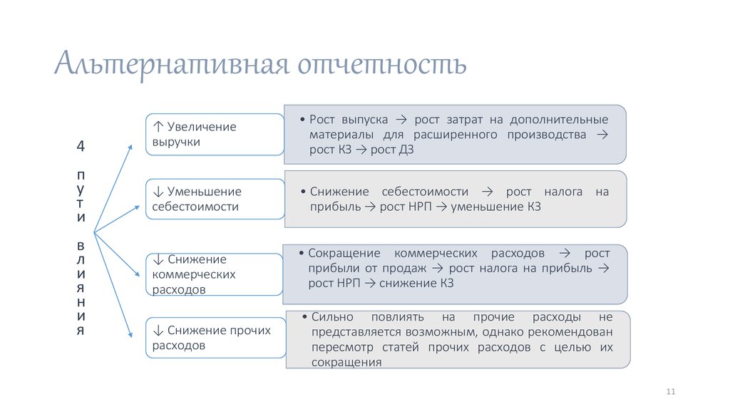 Альтернативная отчетность