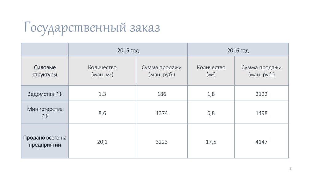 Государственный заказ