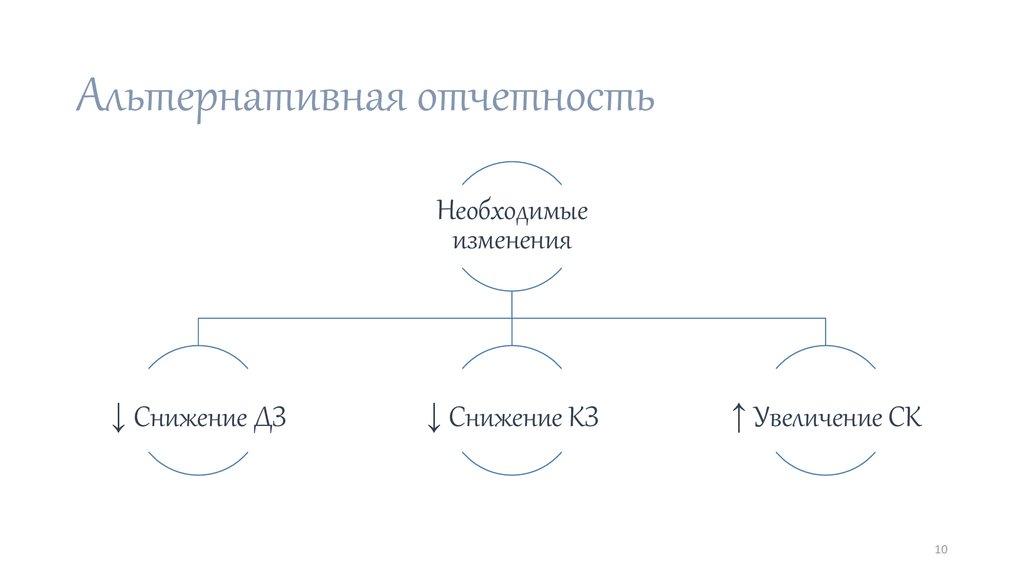 Альтернативная отчетность