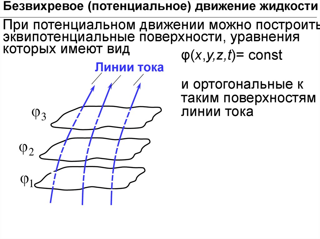 Потенциальное движение. Потенциал скоростей потока жидкости. Безвихревое движение жидкости. Потенциальное движение жидкости. Уравнение потенциального движения жидкости.