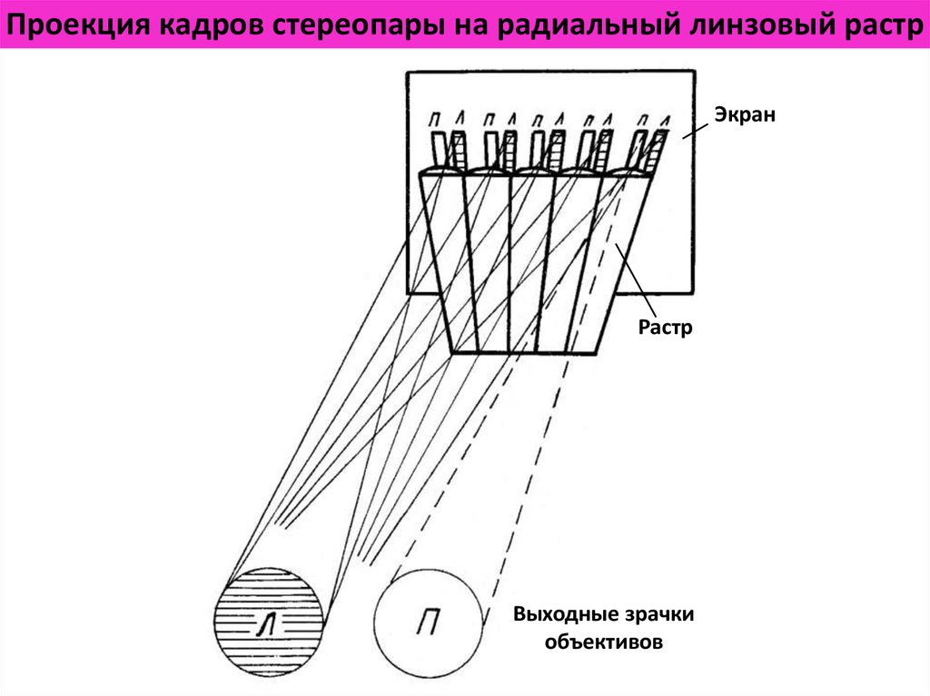 Линзового растра. Лентикулярный лист что это. Пластик для стерео варио. Лентикулярный линзовый растр. Лентикулярный лист что это.