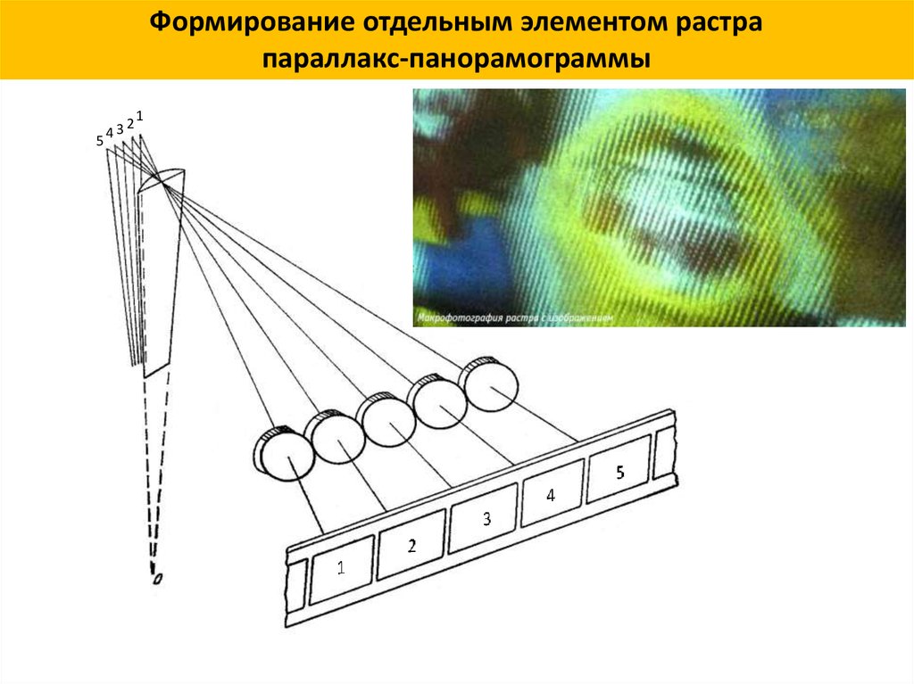 Устройство формирования объемных изображений