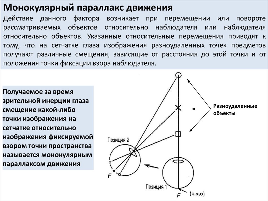 Годичный параллакс схема