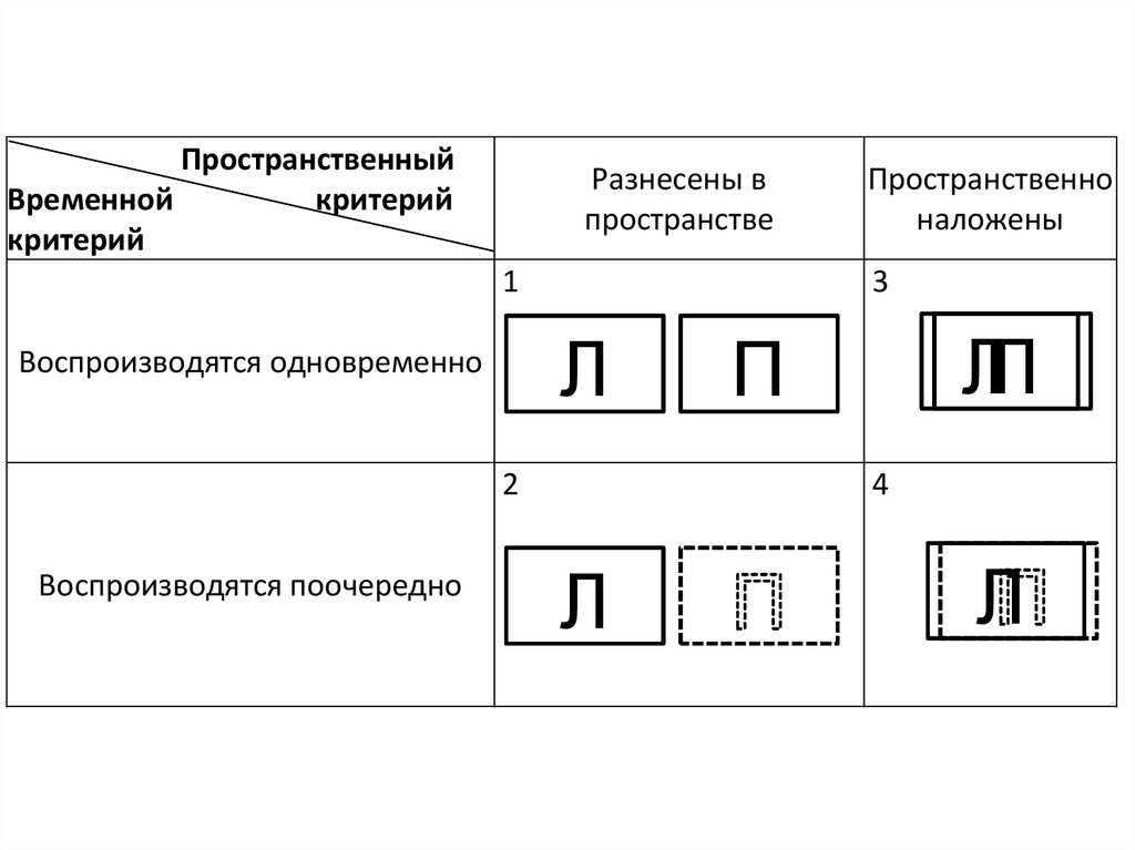 Временной критерий