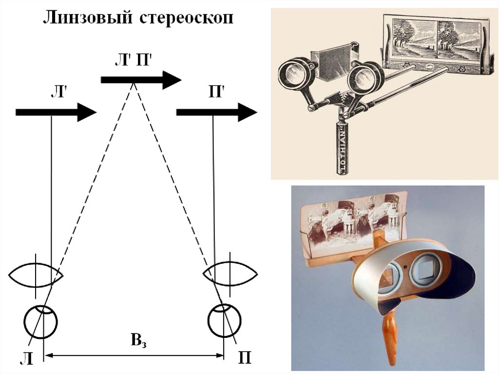 Устройство формирования объемных изображений