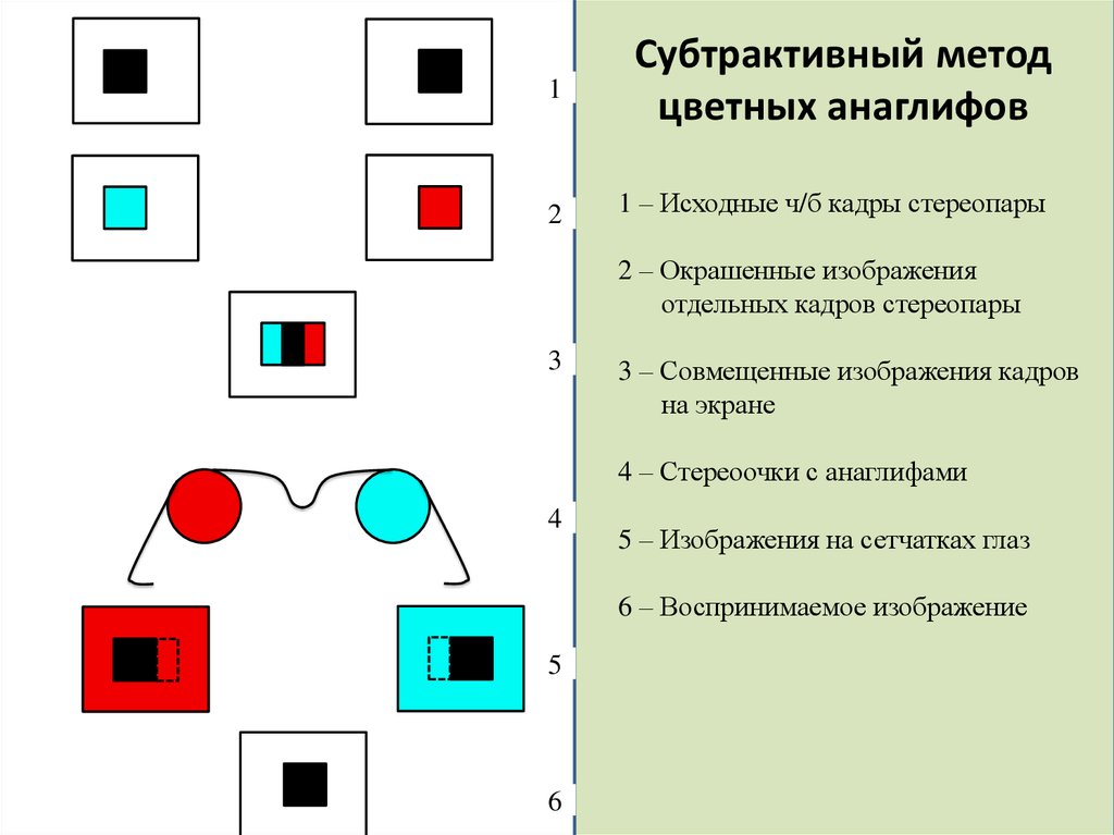 Разделение цветного изображения на отдельные компоненты