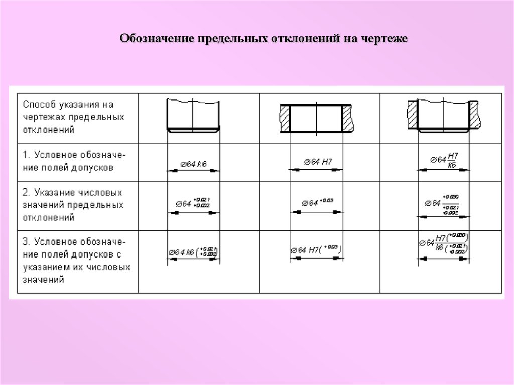 Размер указанный на чертеже. Условные обозначения отклонений на чертежах. Обозначения предельных отклонений размеров на чертежах. Как наносятся предельные Размеры на чертежах. Обозначение допусков и посадок на чертежах.