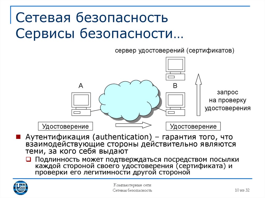 Федеральная сеть безопасности