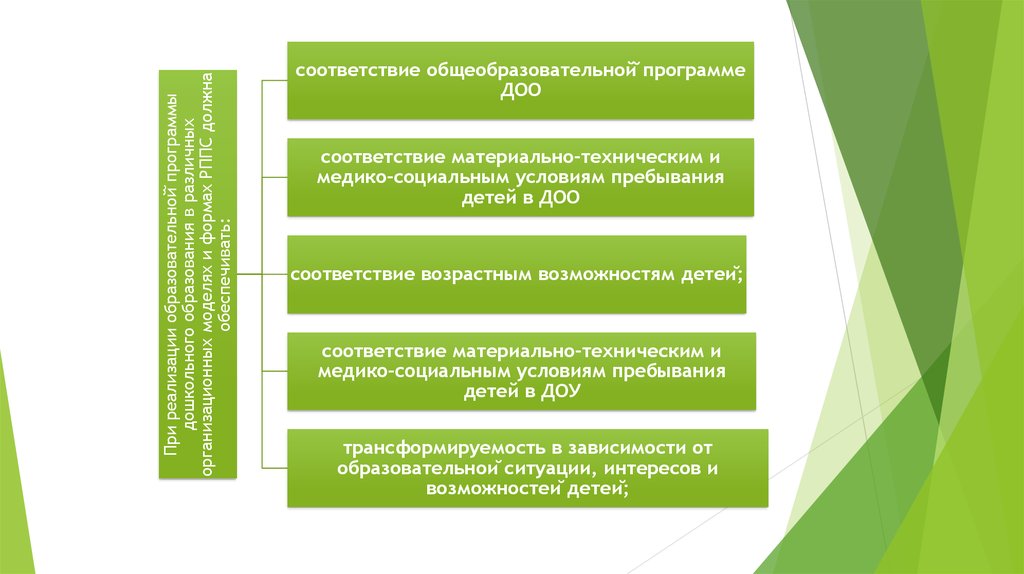 Детские общественные объединения презентация. Модуль детское объединение презентация. Модуль детские общественные объединения в программе воспитания.