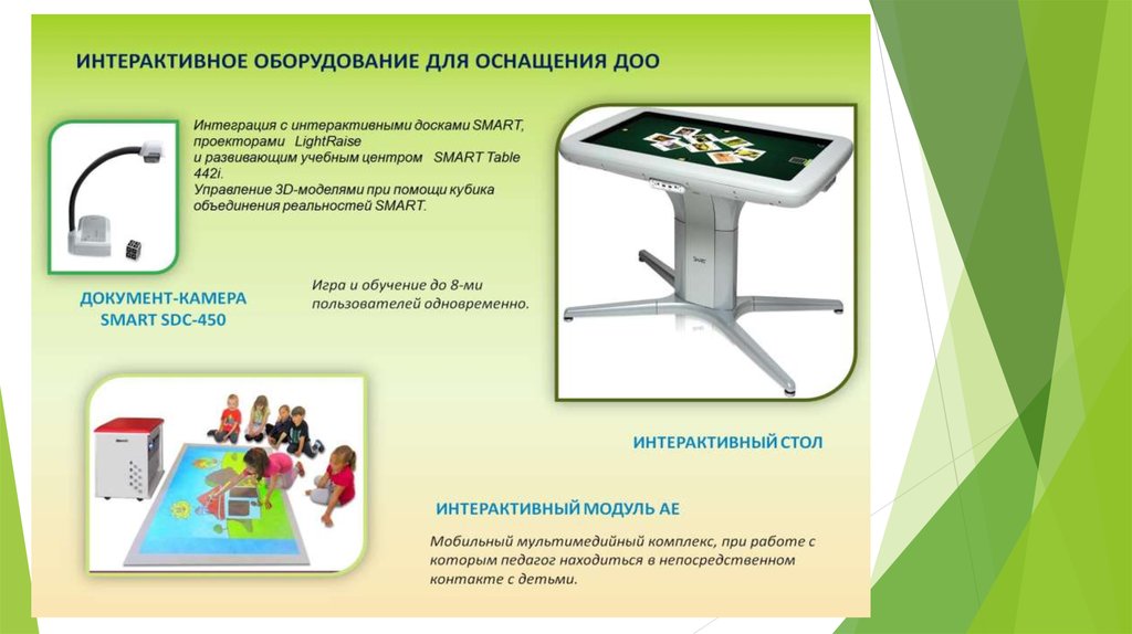 Интерактивная интеграция. Интерактивное оборудование. Детский интерактивный стол. Интерактивный стол для детского сада. Интерактивное оборудование для школ список.