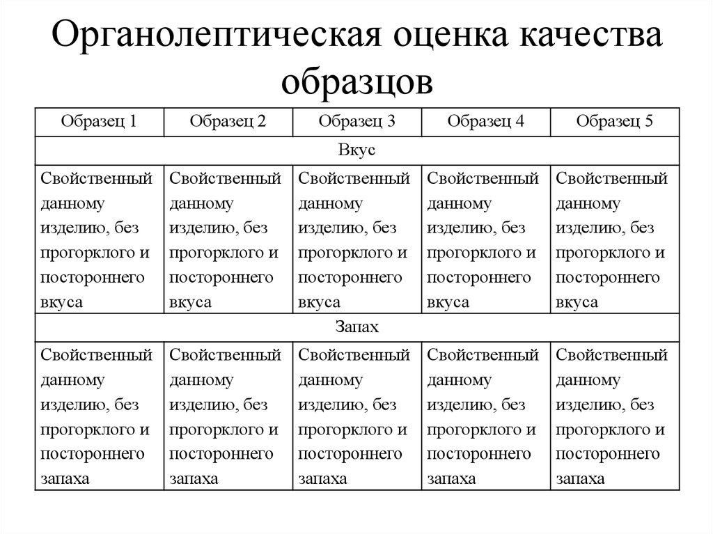 Органолептические оценки качества готовых блюд