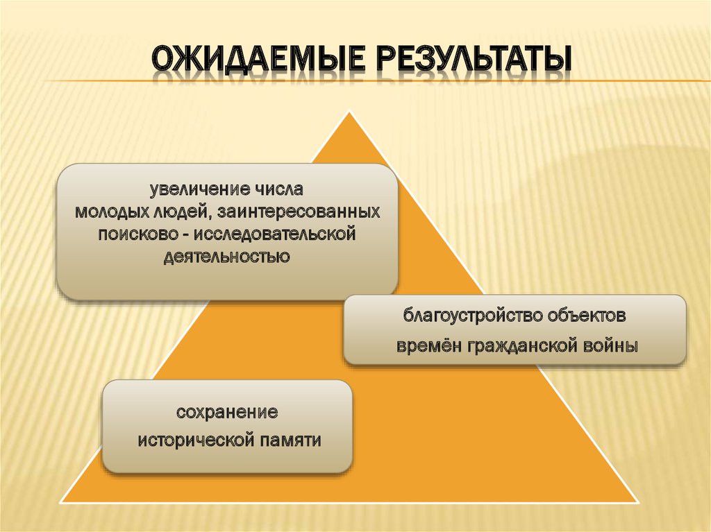 Проблема сохранения исторической памяти