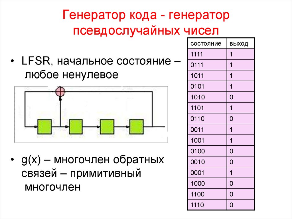 Генерация псевдослучайных. Генерация псевдослучайных чисел. Формула генерации псевдослучайных чисел. Генераторы псевдослучайных чисел примеры. Нелинейный Генератор псевдослучайных чисел.