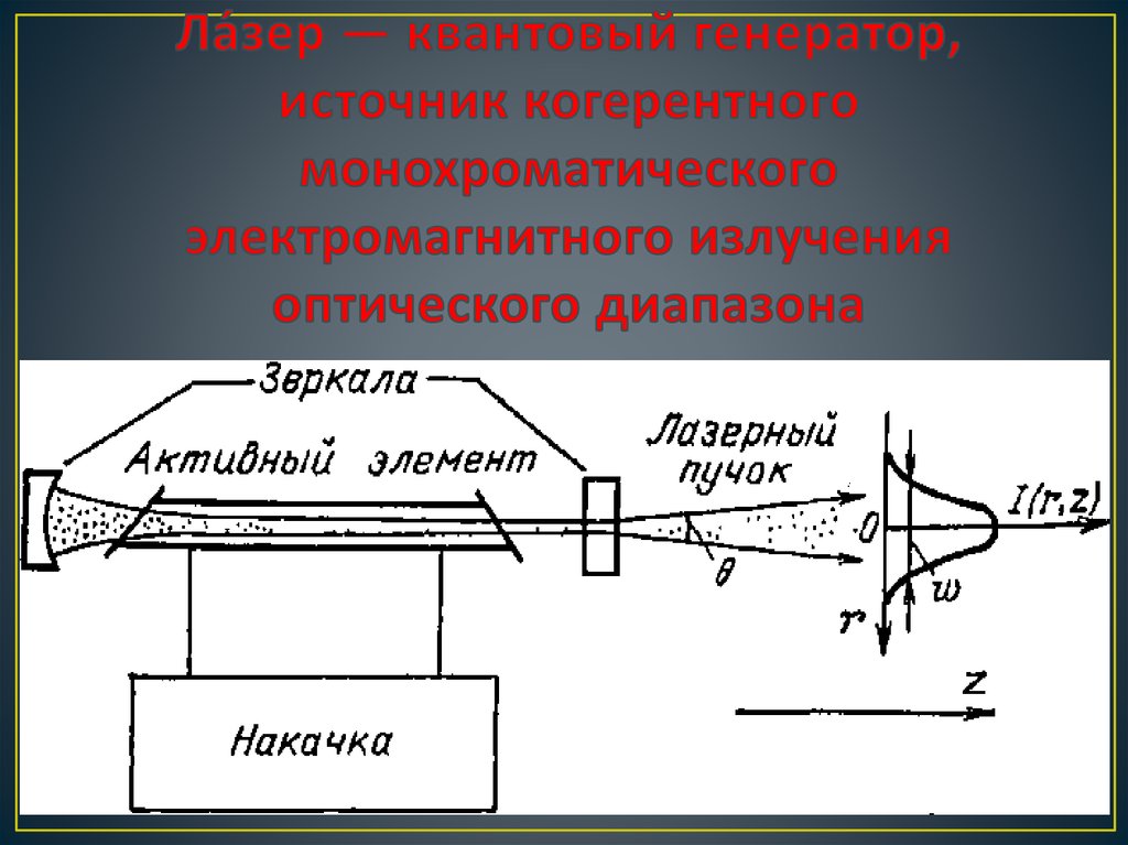 Лазер на схеме