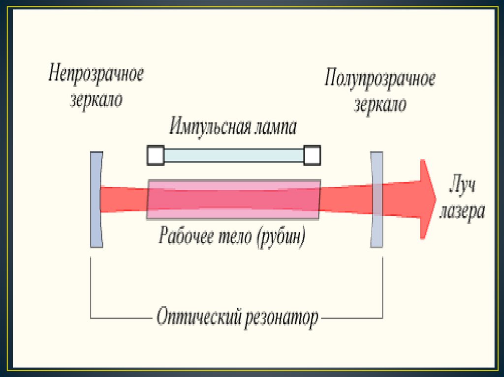 Схема рубинового лазера