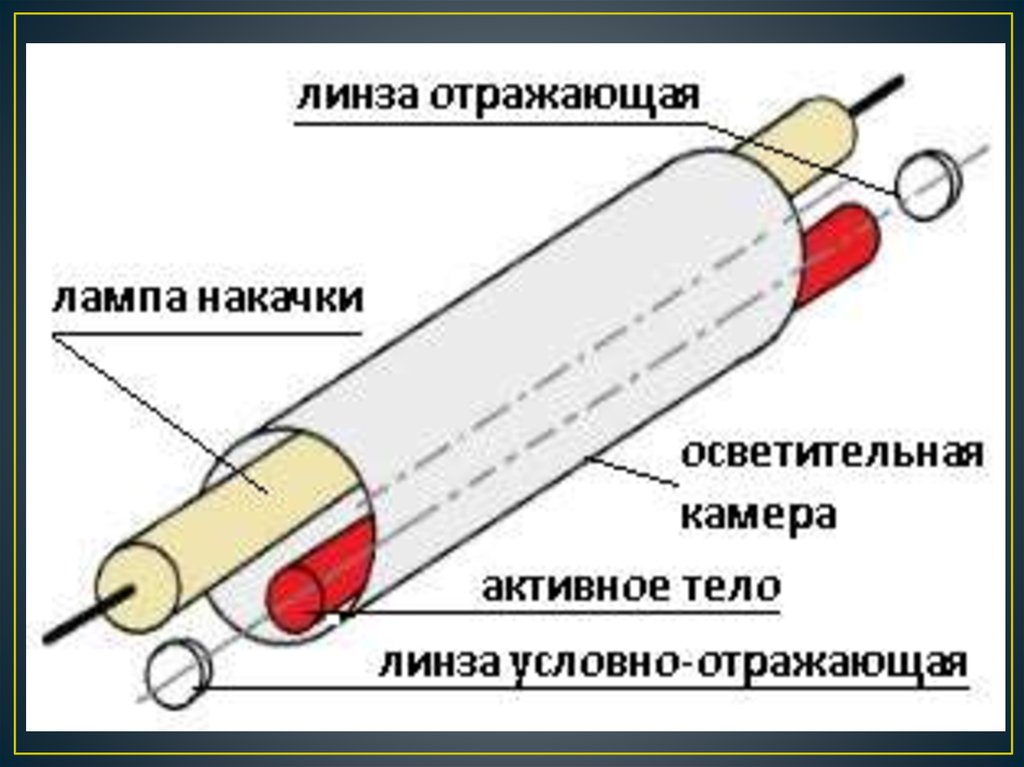 Твердотельные лазеры схема