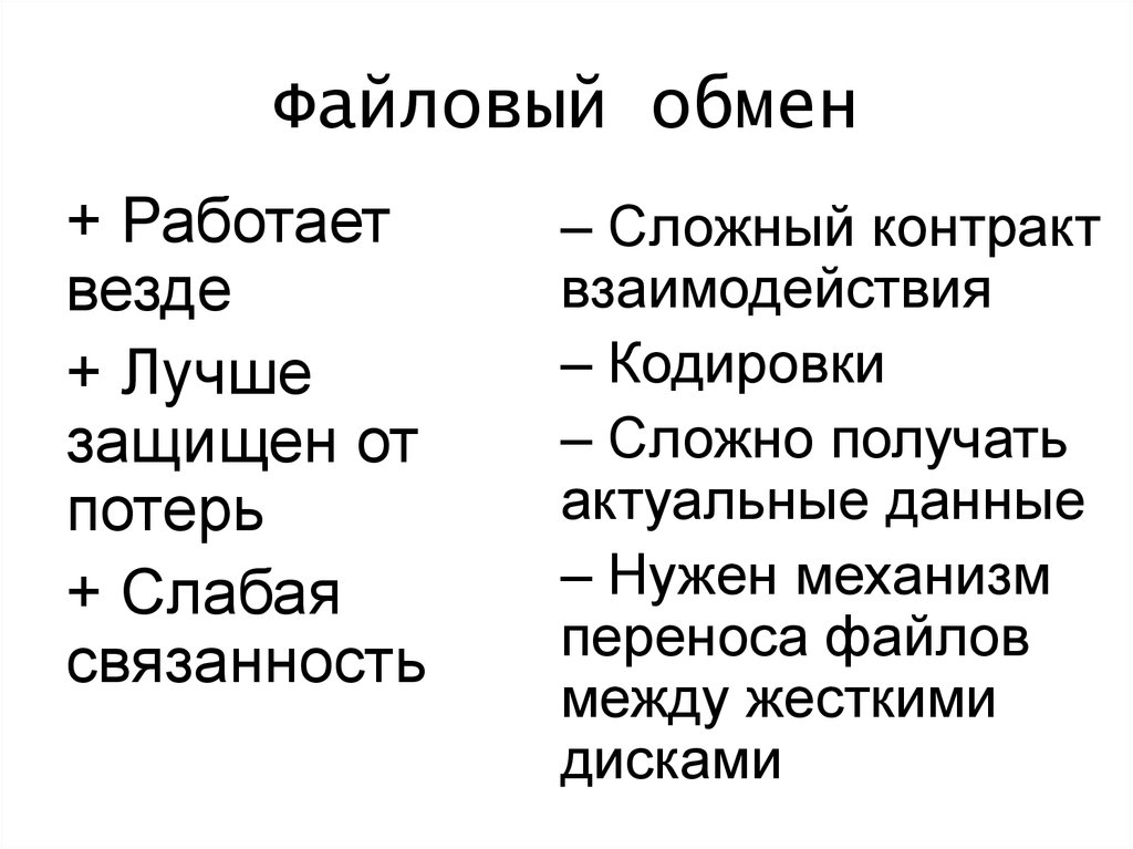 Обмен работающие. Файловый обмен. Виды файловых обменов. Обмен актуальной информацией.