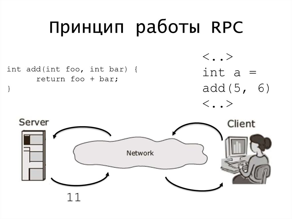 Rpc url. Схема RPC. Подход RPC. RPC протокол. RPC методы.