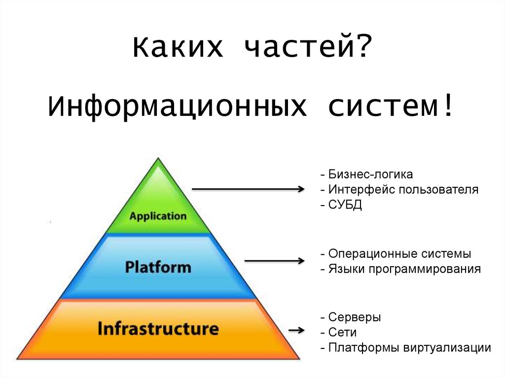 Бизнес логика проекта