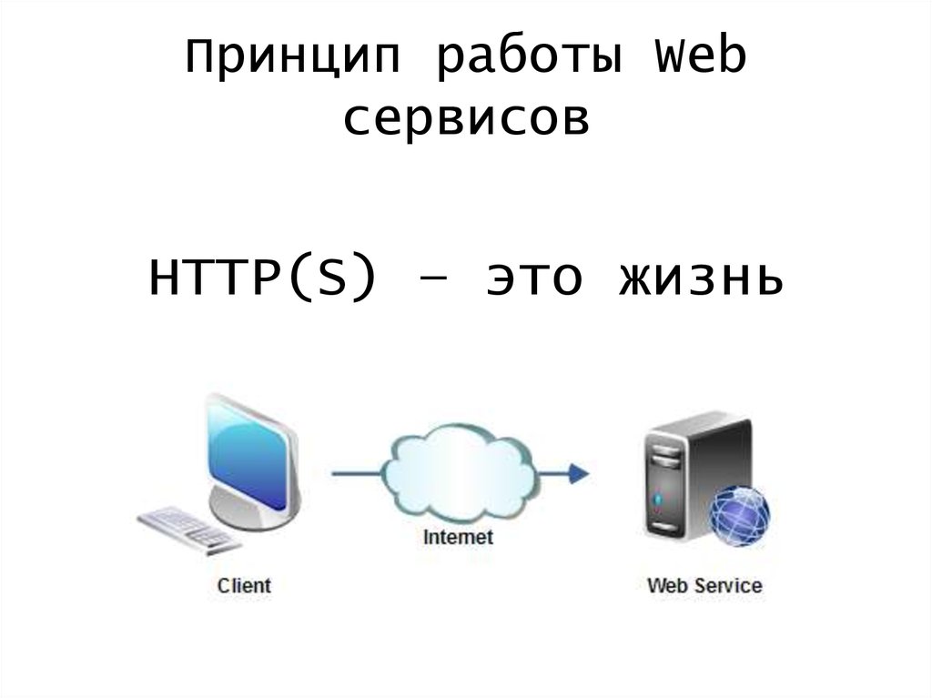 Web сервис. Веб-сервисы примеры. Веб-служба. Web-служба это. Что такое веб сервис