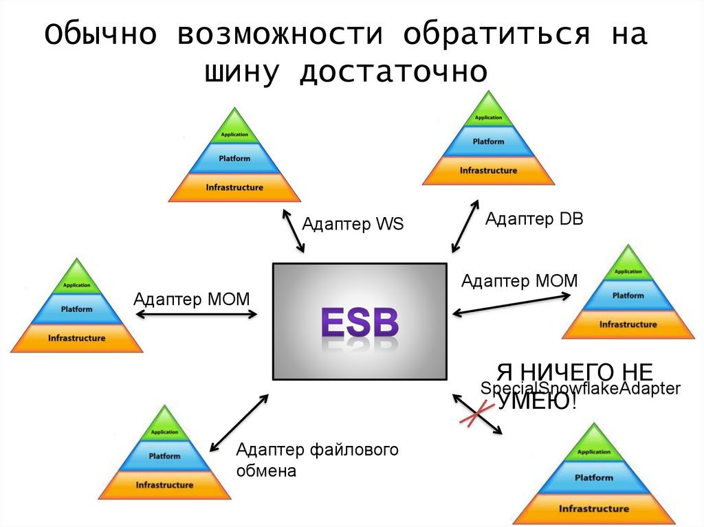 Возможность обычный