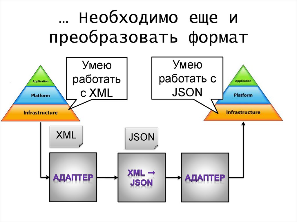 Преобразовать формат. Что такое преобразовать и преобразить.