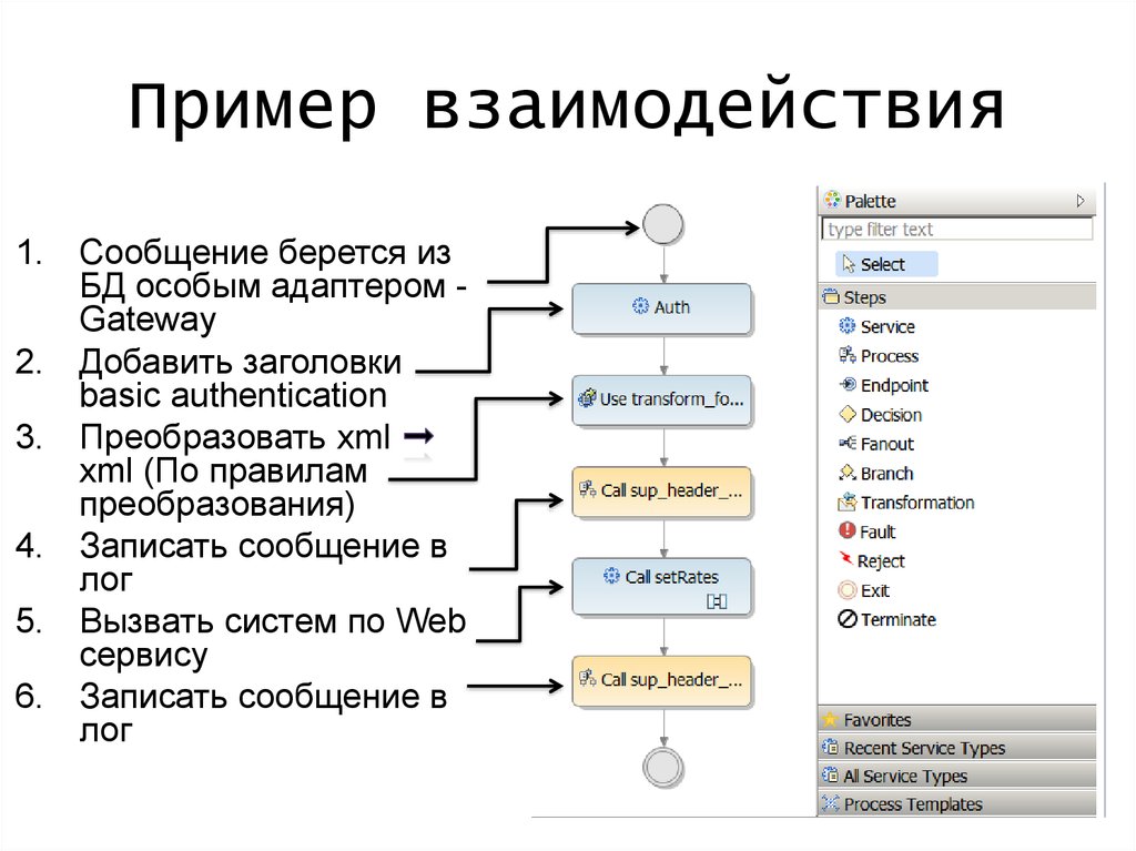 Порядок взаимодействия образец