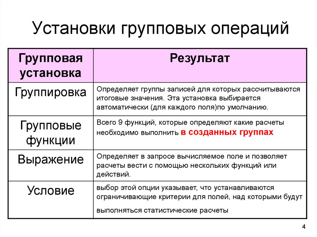 Знаки групповой операции